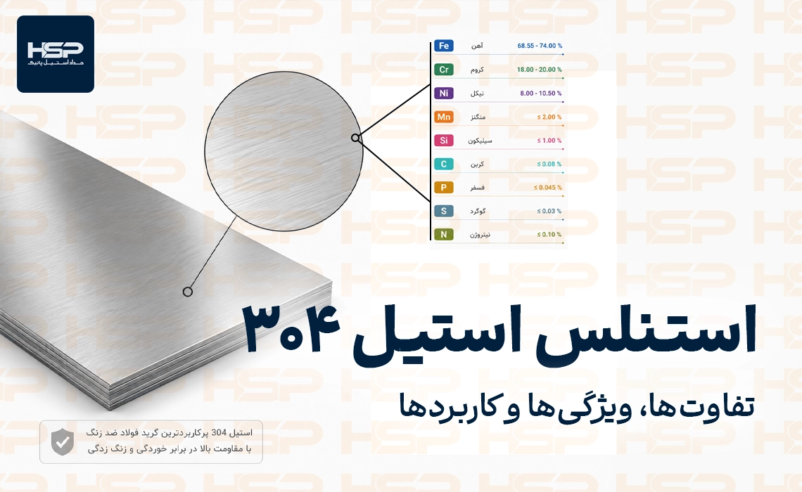 جدول ترکیب شیمیایی استنلس استیل 304