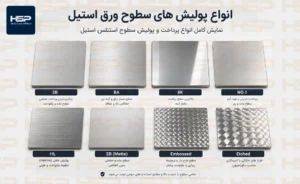 انواع پولیش سطح ورق استیل